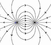 Teoria campo electrico